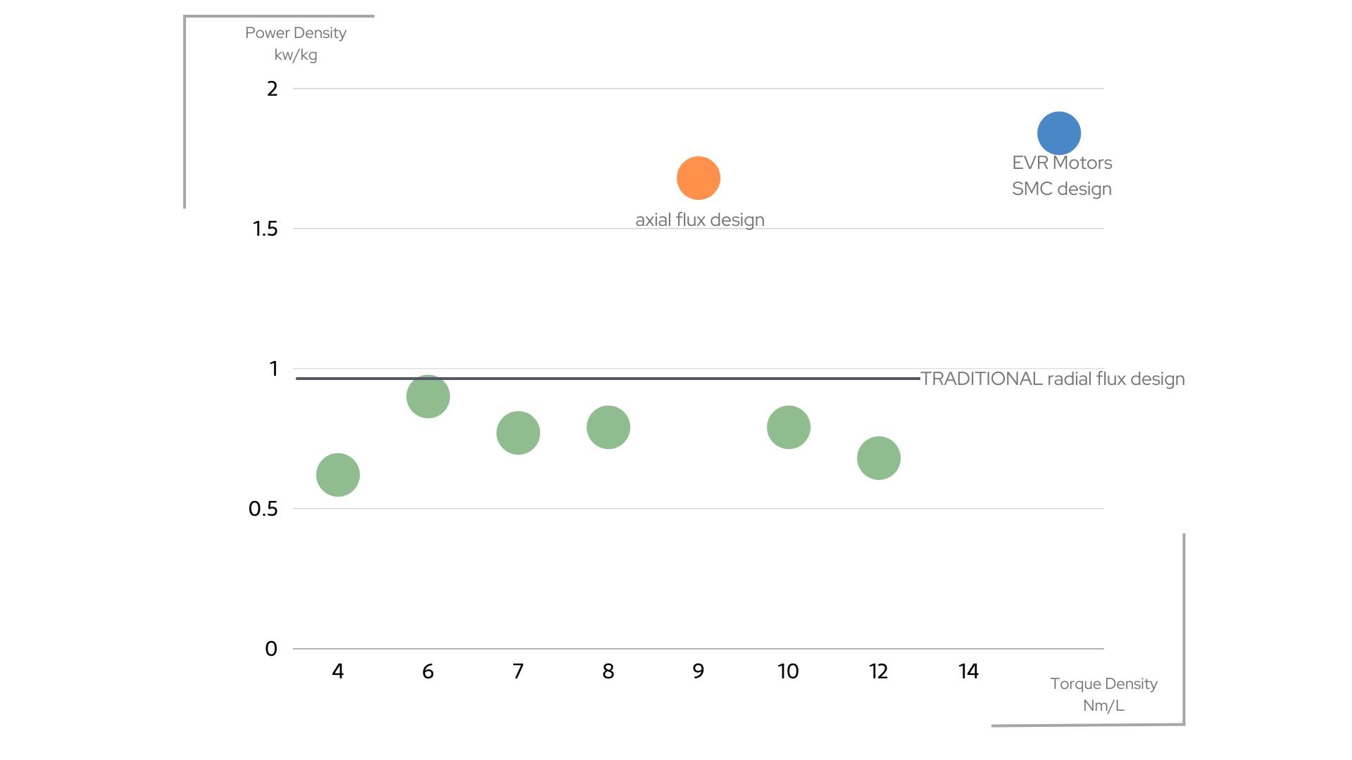 EVR Chart  (3)