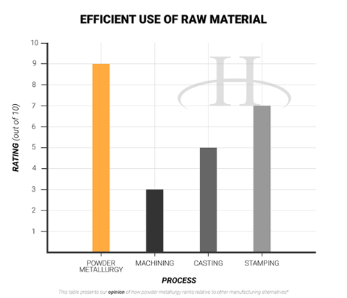 Efficient Use-01-1
