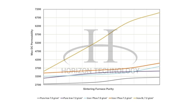 Graph 2