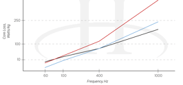HysteresisLineGraph-01-1-1