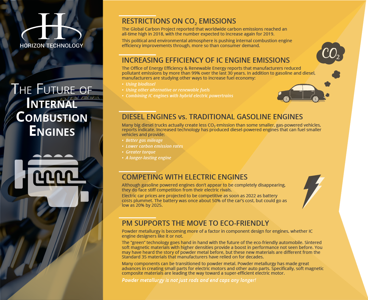 The Future of Internal Combustion Engine Design: 5 Trends for 2020
