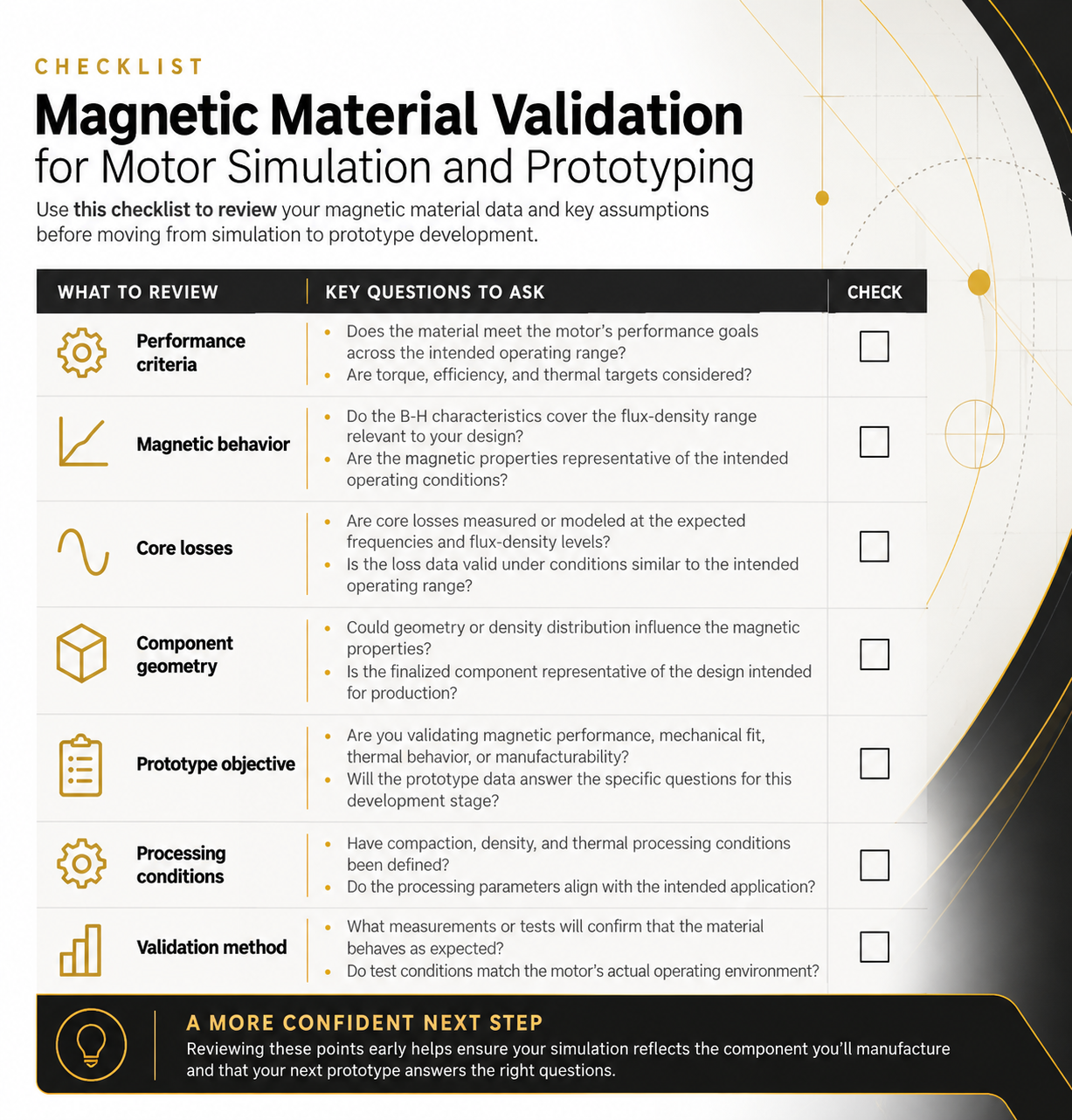 Magnetic Material Validation Checklist for Motor Simulation and Prototyping: performance criteria, magnetic behavior, core losses, component geometry, prototype objective, processing conditions, and validation method.