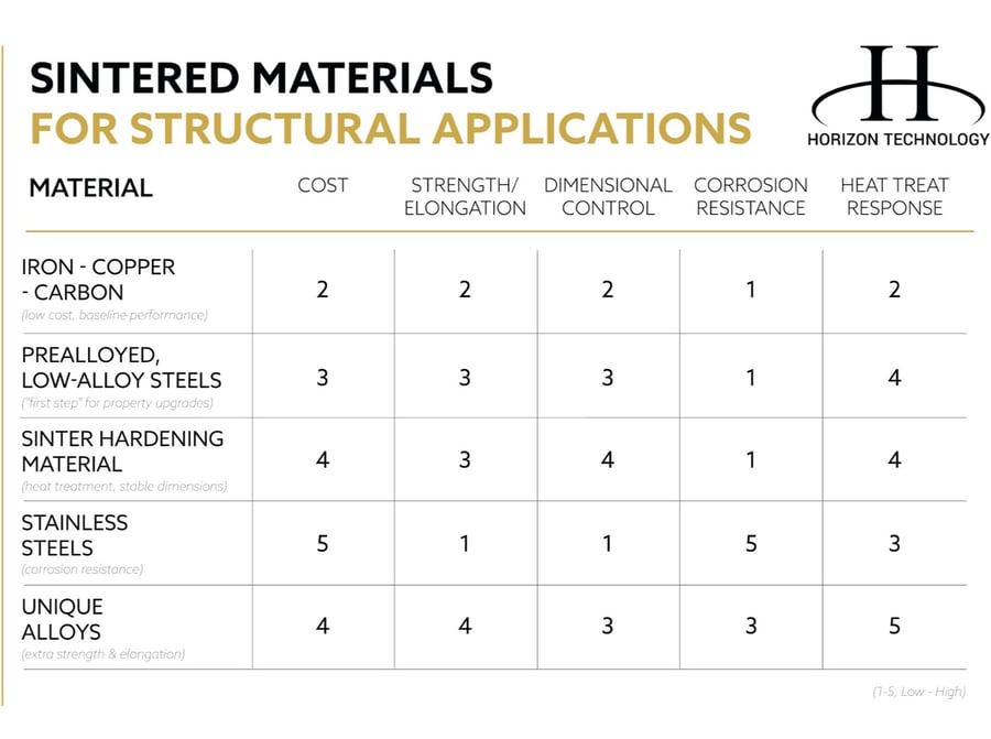PM Material Flow Charts-Sintered Materials-1