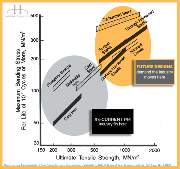 powder metal vs forged parts