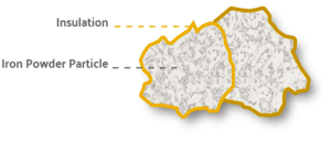 SMC Materials - Image 1