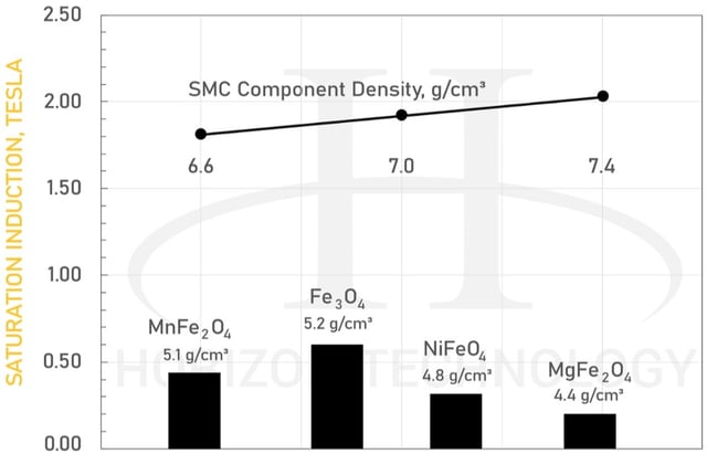 SMC component density chart-1