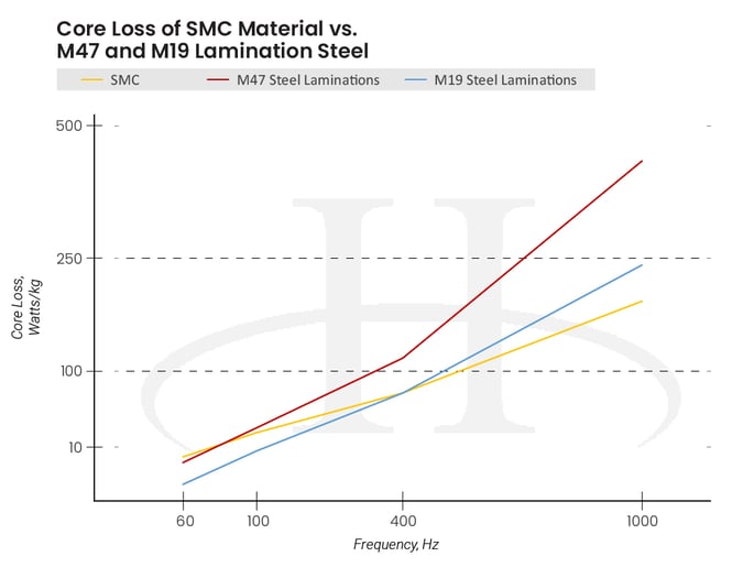 SMClinegraph (1)