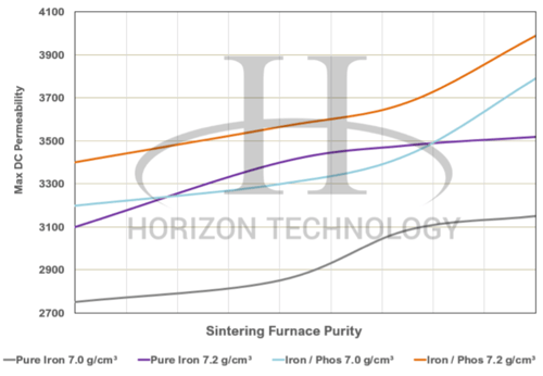 SSM Materials Figure 1