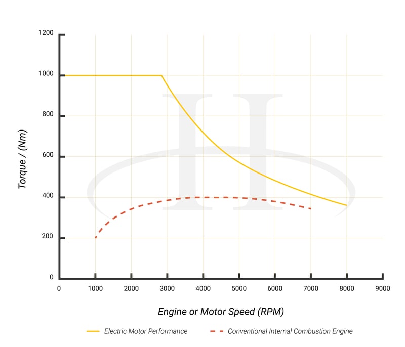 TorqueBreakoffChart