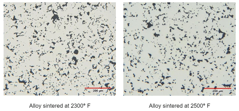 sintered powder metal process - high temperature 2300 vs 2500 degrees - pore rounding analysis