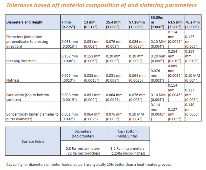 design considerations for powder metallurgy chart-2