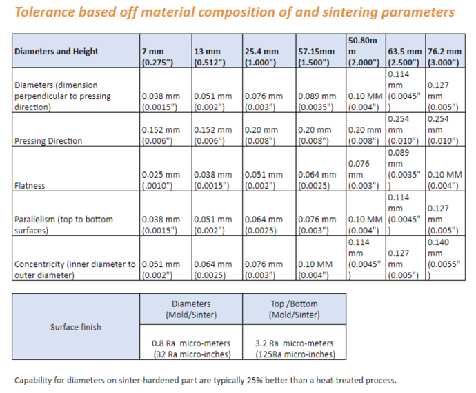 design considerations for powder metallurgy chart-2