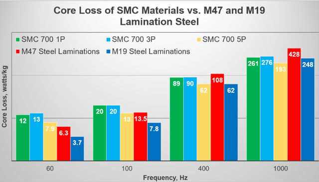 design considerations for powder metallurgy-1