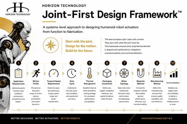 humanoid robot actuator design framework-1
