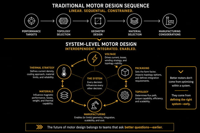 motor design sequence
