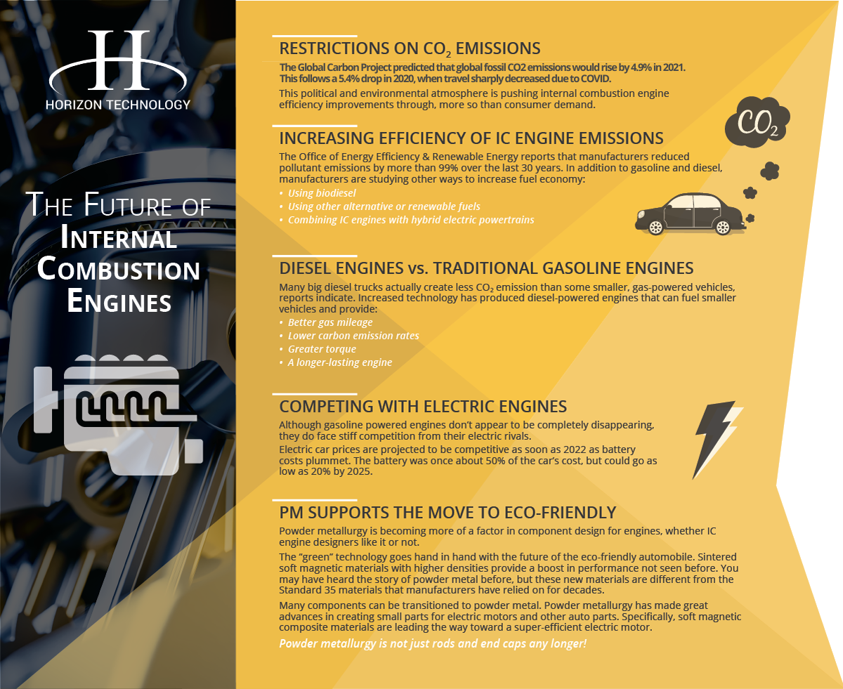 the future of internal combustion engine design - infographic - updated 11-8-21